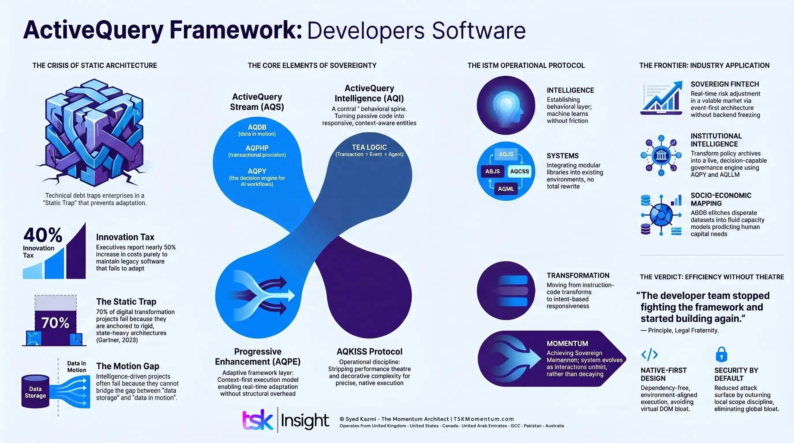 TEA Framework by Syed Kazmi - The Momentum Architect | TSK Insight