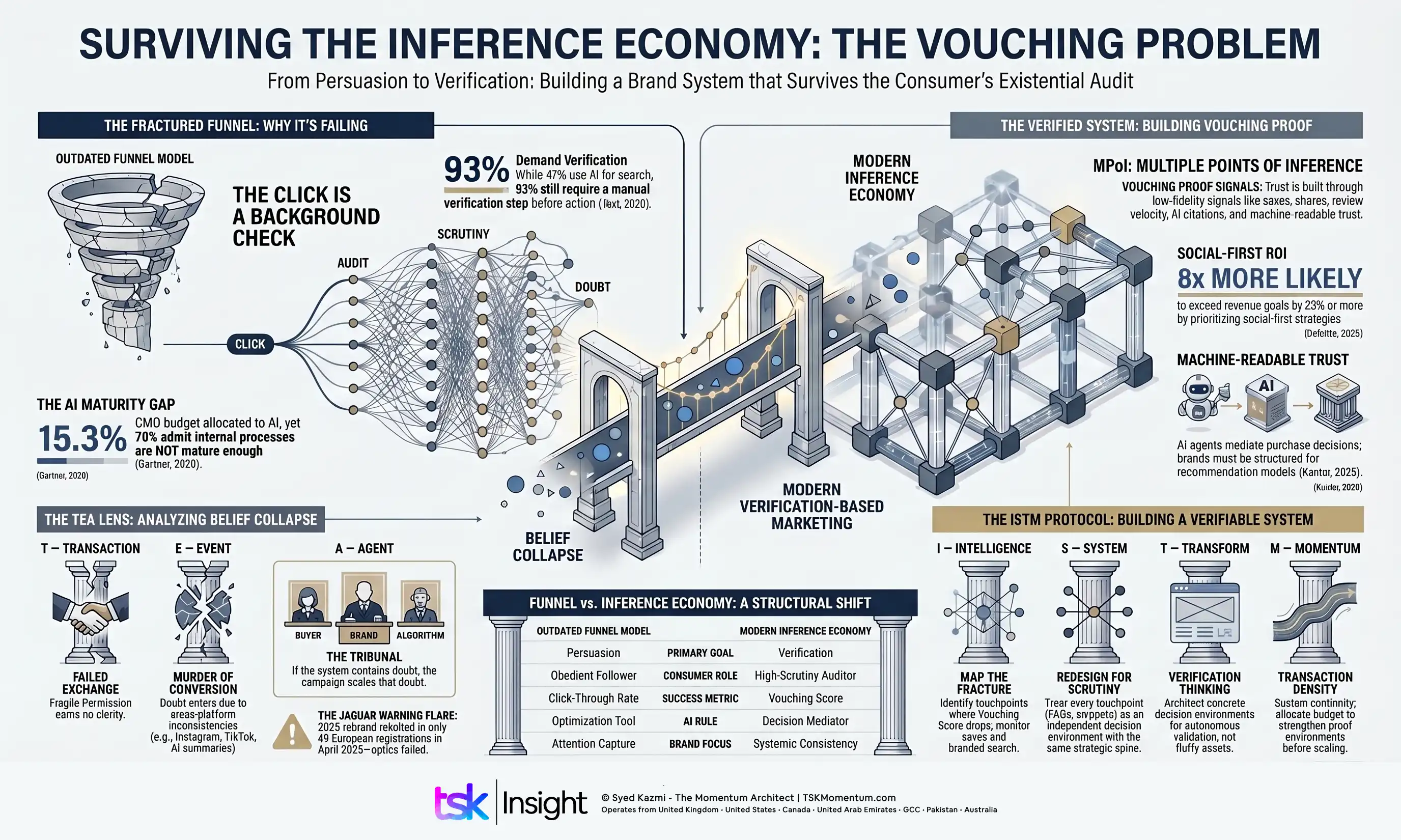 ad-spend-wont-save-you-weak-brand - Syed Kazmi - The Momentum Architect | TSK Momentum