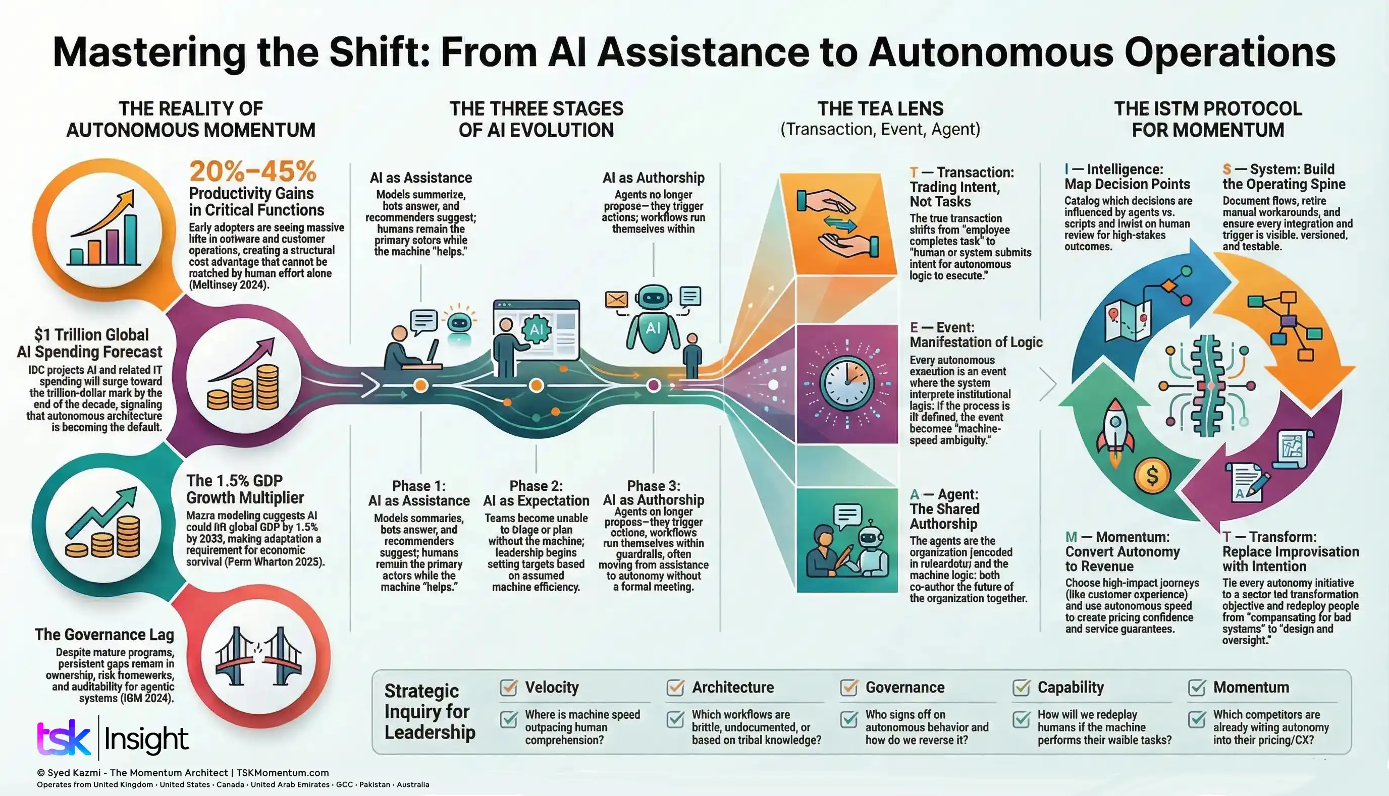 autonomous-operations-when-businesses-start-running-themselves - The Syed Kazmi(TSK) - The Momentum Architect
