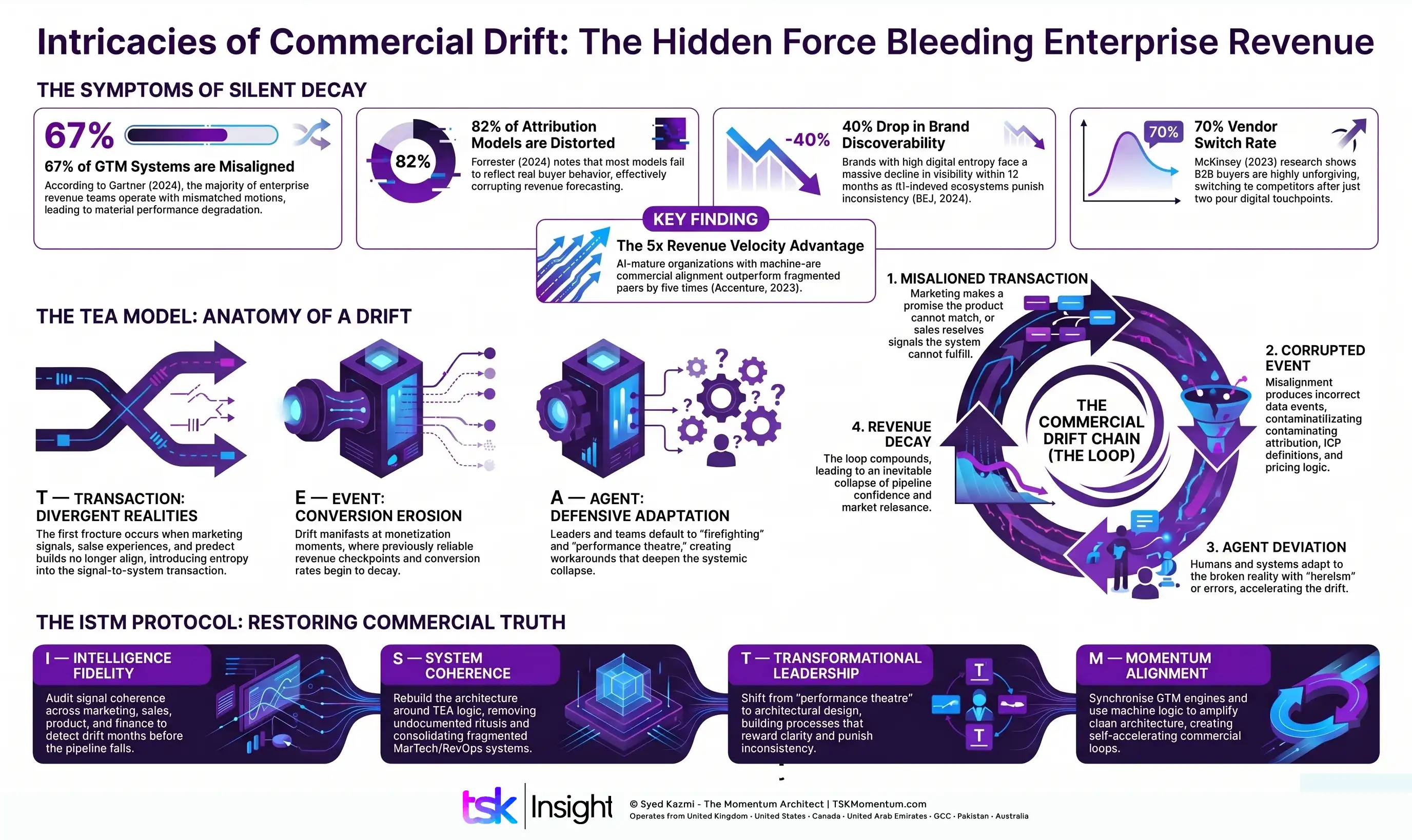 commercial drift the hidden force large - The Syed Kazmi(TSK) - The Momentum Architect